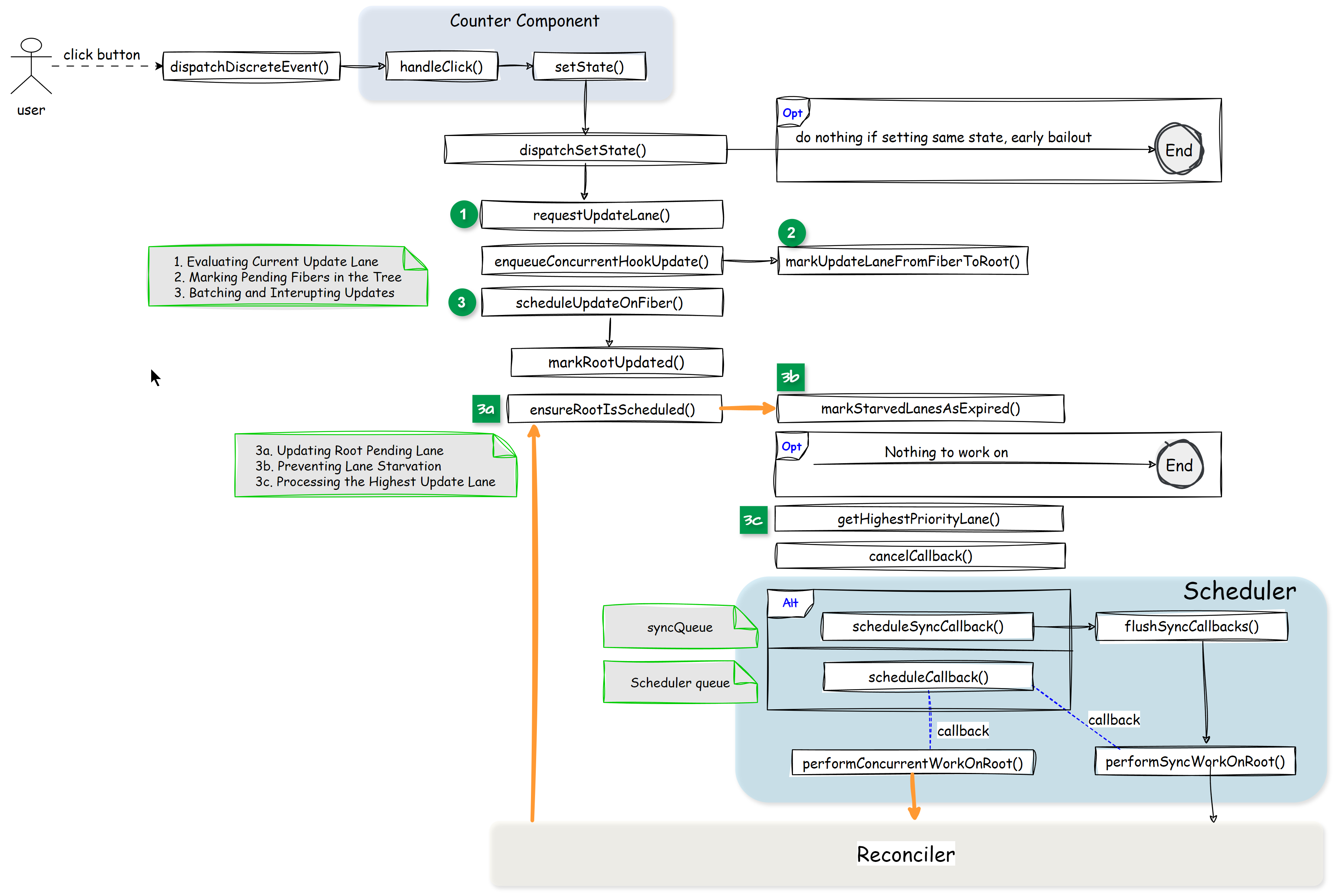 handle-update-priority-call-graph
