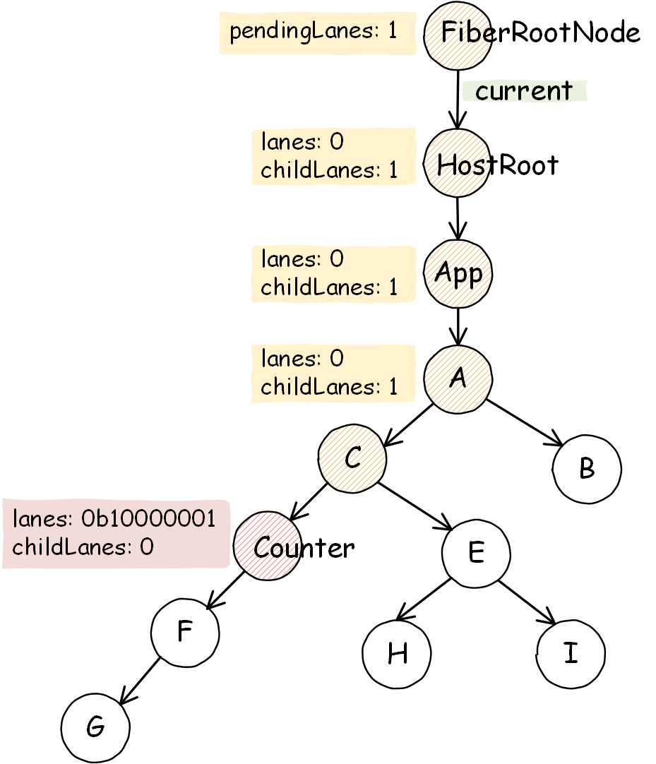 marking-pending-fibers-in-the-tree