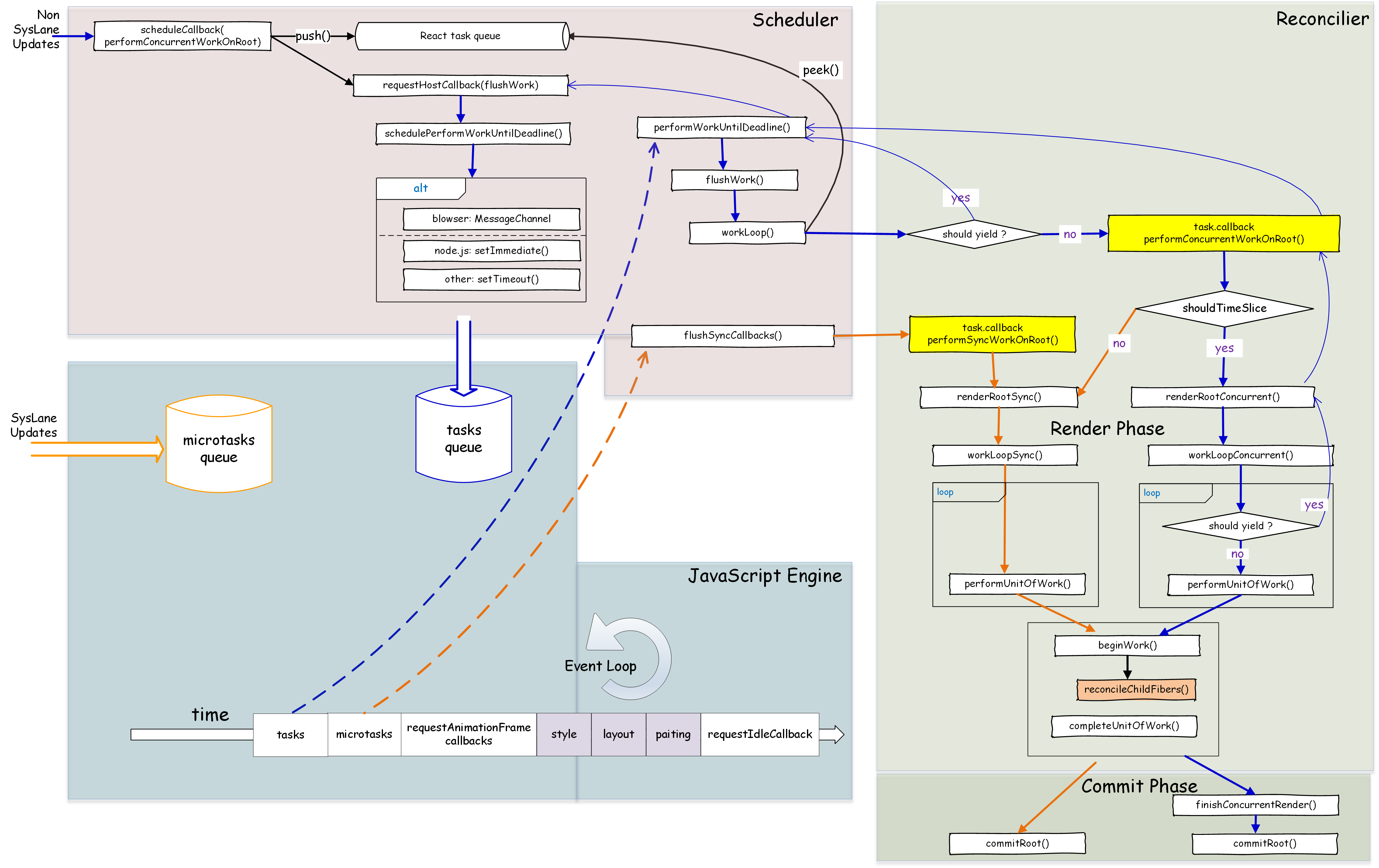 schedule-task-call-graph