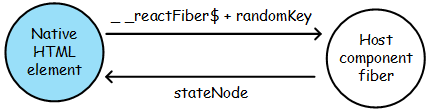 react-fiber-random-key