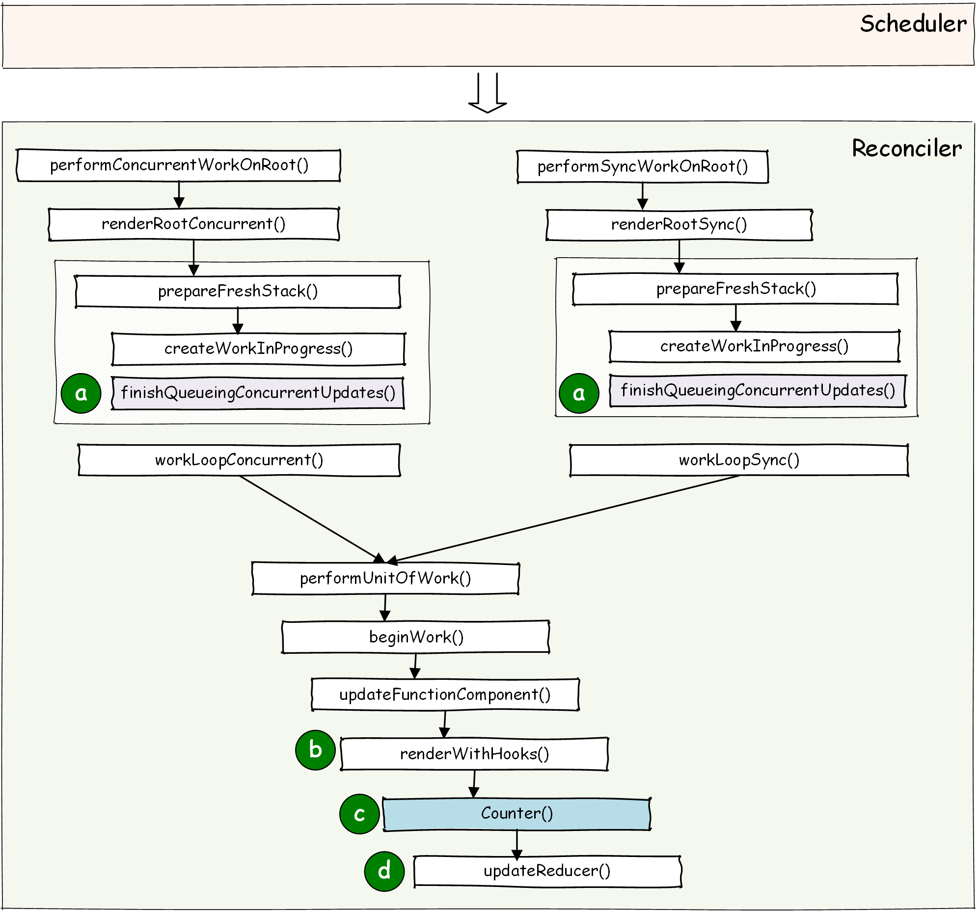 updateState-call-graph